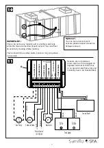 Preview for 7 page of SFA SANIFLO SN4 071 Manual