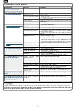 Preview for 8 page of SFA Sanifloor+ Operating & Installation Manual