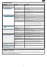 Preview for 11 page of SFA Sanifloor+ Operating & Installation Manual