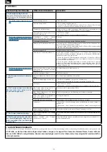 Preview for 14 page of SFA Sanifloor+ Operating & Installation Manual