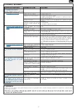 Preview for 17 page of SFA Sanifloor+ Operating & Installation Manual