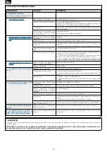 Preview for 20 page of SFA Sanifloor+ Operating & Installation Manual