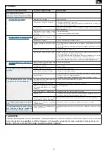 Preview for 23 page of SFA Sanifloor+ Operating & Installation Manual