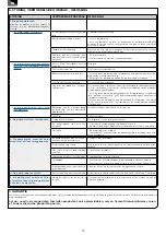 Preview for 26 page of SFA Sanifloor+ Operating & Installation Manual