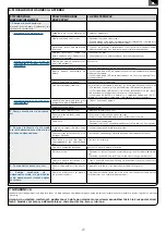 Preview for 29 page of SFA Sanifloor+ Operating & Installation Manual