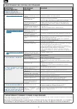 Preview for 32 page of SFA Sanifloor+ Operating & Installation Manual