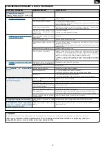 Preview for 35 page of SFA Sanifloor+ Operating & Installation Manual