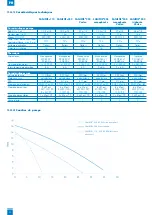 Preview for 12 page of SFA SANIFOS 110 Installation Instructions Manual