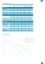 Preview for 39 page of SFA SANIFOS 110 Installation Instructions Manual