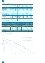 Preview for 66 page of SFA SANIFOS 110 Installation Instructions Manual