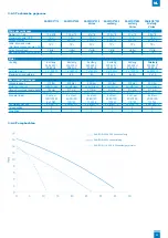 Preview for 93 page of SFA SANIFOS 110 Installation Instructions Manual