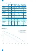 Preview for 120 page of SFA SANIFOS 110 Installation Instructions Manual