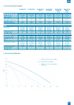 Preview for 147 page of SFA SANIFOS 110 Installation Instructions Manual