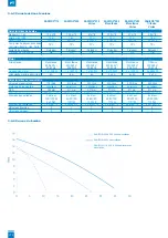 Preview for 174 page of SFA SANIFOS 110 Installation Instructions Manual