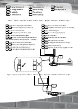 Предварительный просмотр 7 страницы SFA SANINEUTRAL Manual