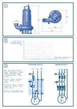 Preview for 5 page of SFA Sanipump SLD 700 S Operating & Installation Manual