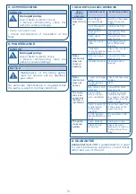 Preview for 12 page of SFA Sanipump SLD 700 S Operating & Installation Manual