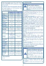 Preview for 23 page of SFA Sanipump SLD 700 S Operating & Installation Manual