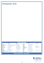 Preview for 28 page of SFA Sanipump SLD 700 S Operating & Installation Manual