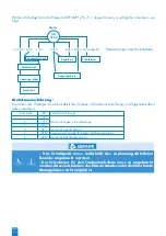 Preview for 24 page of SFA SANIPUMP ZFS 71 Series Operation Manual