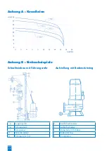 Preview for 28 page of SFA SANIPUMP ZFS 71 Series Operation Manual