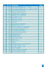 Preview for 31 page of SFA SANIPUMP ZFS 71 Series Operation Manual