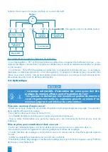 Preview for 40 page of SFA SANIPUMP ZFS 71 Series Operation Manual