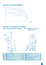 Preview for 43 page of SFA SANIPUMP ZFS 71 Series Operation Manual