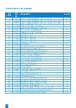 Preview for 46 page of SFA SANIPUMP ZFS 71 Series Operation Manual