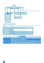 Preview for 54 page of SFA SANIPUMP ZFS 71 Series Operation Manual