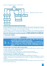 Preview for 55 page of SFA SANIPUMP ZFS 71 Series Operation Manual