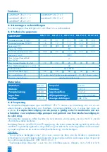 Preview for 66 page of SFA SANIPUMP ZFS 71 Series Operation Manual