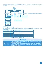 Preview for 69 page of SFA SANIPUMP ZFS 71 Series Operation Manual