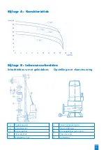 Preview for 73 page of SFA SANIPUMP ZFS 71 Series Operation Manual