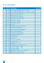 Preview for 76 page of SFA SANIPUMP ZFS 71 Series Operation Manual