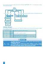 Preview for 84 page of SFA SANIPUMP ZFS 71 Series Operation Manual