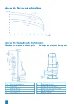 Preview for 88 page of SFA SANIPUMP ZFS 71 Series Operation Manual