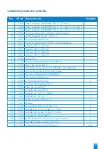 Preview for 91 page of SFA SANIPUMP ZFS 71 Series Operation Manual