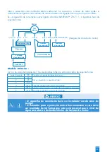 Preview for 99 page of SFA SANIPUMP ZFS 71 Series Operation Manual