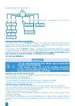 Preview for 100 page of SFA SANIPUMP ZFS 71 Series Operation Manual