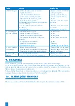 Preview for 102 page of SFA SANIPUMP ZFS 71 Series Operation Manual