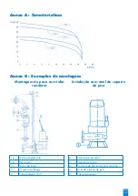 Preview for 103 page of SFA SANIPUMP ZFS 71 Series Operation Manual