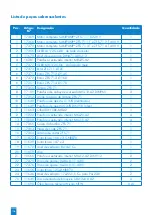 Preview for 106 page of SFA SANIPUMP ZFS 71 Series Operation Manual