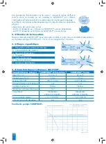 Preview for 10 page of SFA SaniPump Operating & Installation Manual