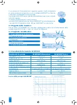 Preview for 46 page of SFA SaniPump Operating & Installation Manual