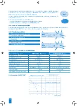 Preview for 94 page of SFA SaniPump Operating & Installation Manual