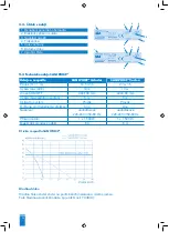 Preview for 106 page of SFA SaniPump Operating & Installation Manual