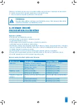 Preview for 111 page of SFA SaniPump Operating & Installation Manual