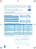 Preview for 118 page of SFA SaniPump Operating & Installation Manual