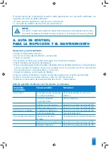 Preview for 123 page of SFA SaniPump Operating & Installation Manual